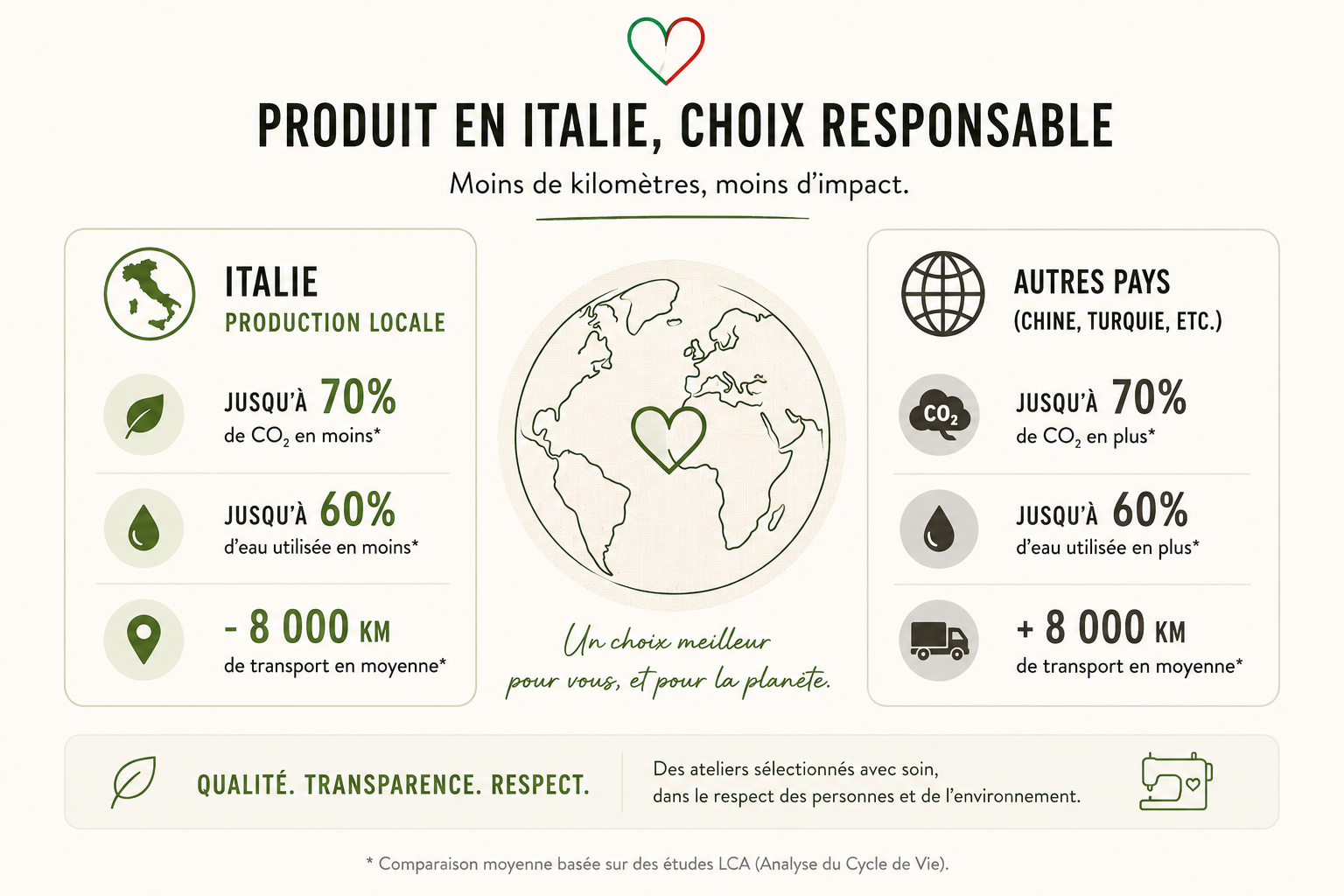 Lineare Santorio respecte l'environnement